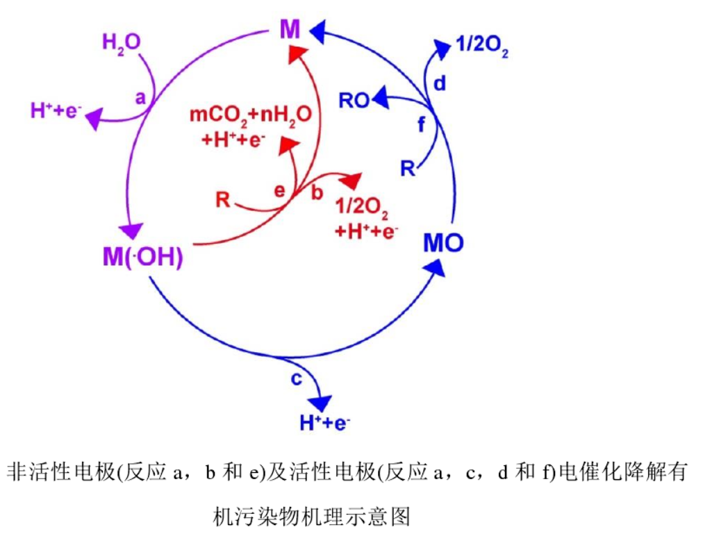 蘇州理則環保科技有限公司