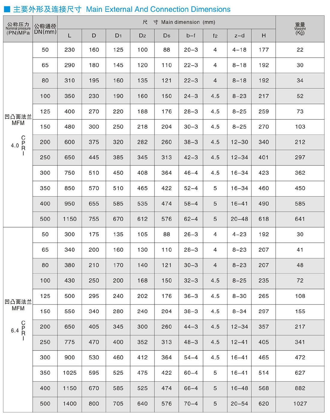 H44 (H, Y, W, F, N) - PN40, 64 swing flange check valve