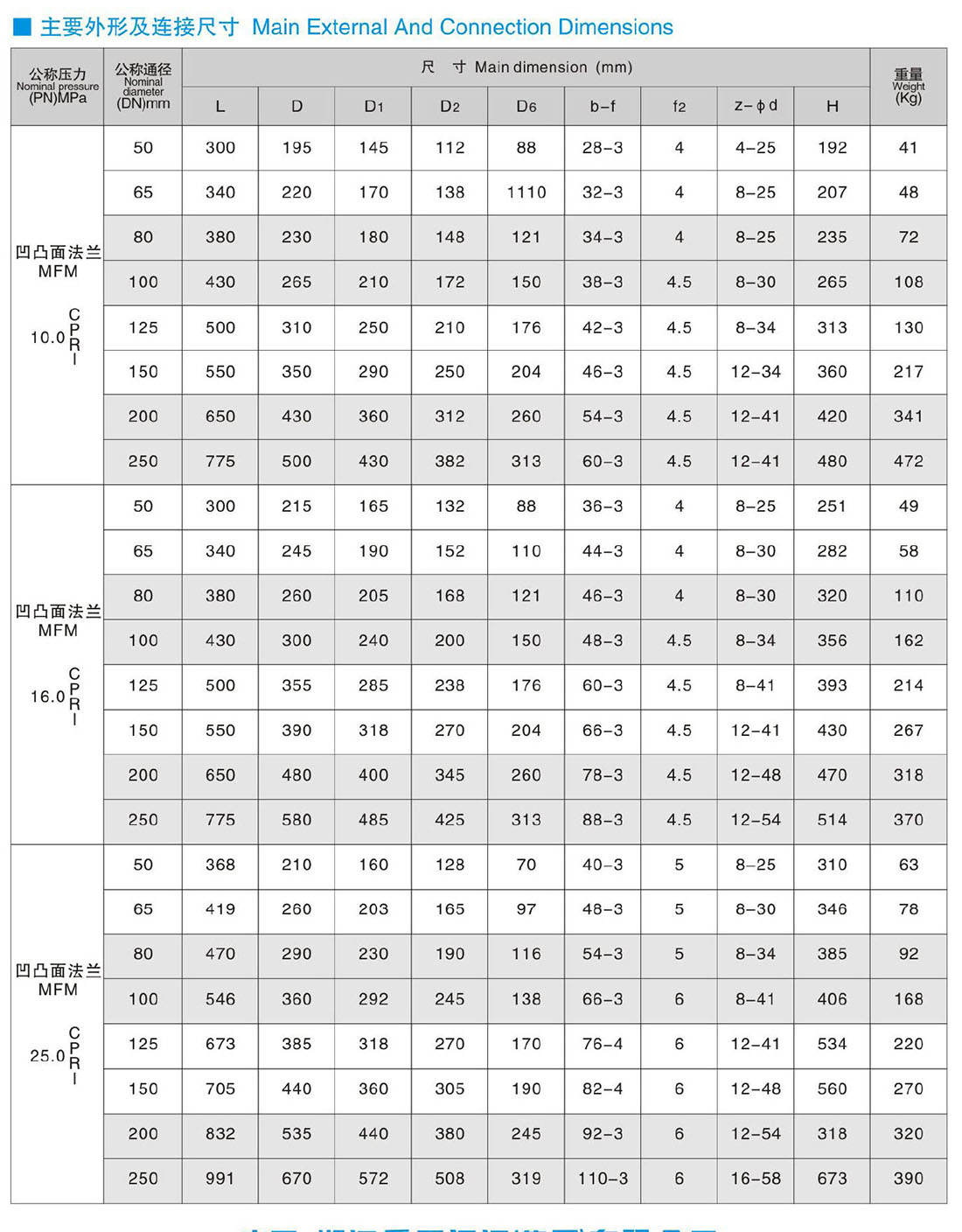 H44 (H, Y, W, F, N) - PN100, 160, 250 swing flange check valves