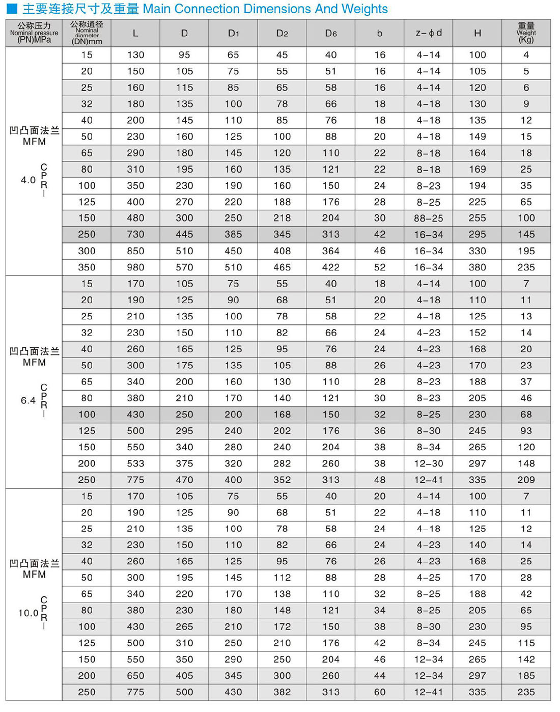 H41 (H, Y, W, F, N) - PN 40, 64, 100 lifting flange check valve